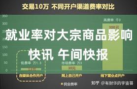 就业率对大宗商品影响快讯 午间快报